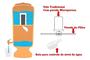 Imagem de Filtro De Barro Capacidade Total 6 Litros ( 03 litros em cima + 03 litros embaixo ) - Santa Mônica