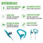 Imagem de Fone De Ouvido Auricular Fitness Azul Multilaser - PH164