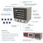 Imagem de Forno Turbo Eletrico Fast Oven Prp-004 Rosa 220V - Progas