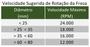 Imagem de Fresa De Widea Para Chanfrar 45º Hw Ø25x41mm Cmt - 70524011