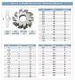 Imagem de FRESA MÓDULO 1,25 - Nº5 (26-34 dentes)