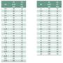 Imagem de Fresa Módulo - M 1,5 Nº 8 - Para 135 e Mais Dentes - Perfil Constante, Dente Reto, DIN 3972- Aço HSS (M2) - Ref. 2601 - INDAÇO