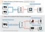 Imagem de Gateway Modbus TCP para RTU/ASCII Tiny 1 Porta RS-232 Isolada, PoE