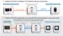 Imagem de Gateway Modbus TCP para RTU/ASCII Tiny 1 Porta RS-232 Isolada, PoE