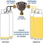 Imagem de Inversor Automático de Gás GLP (botijão ou bateria) Clesse 1/2 NPT(F)