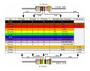 Imagem de Kit 100 Unidades  Resistor 22K 1/4W 5% Resistores Padrão Cr25 Ohms