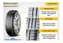 Imagem de Kit 2 Pneus Dunlop Aro 14 185/70r14 Touring Sp R1 Ril 88t