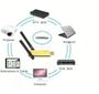 Imagem de Kit 3 Adaptador Usb Wireless Dual Band Ac1200 5Ghz 1200Mbps