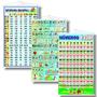 Imagem de Kit 3 Banner Pedagogico Silabas Simples, Alfabeto E Números