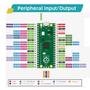 Imagem de Kit Educacional Básico Raspberry Pi Pico Com Tutorial NFe