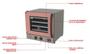 Imagem de Kit - Forno Turbo Elétrico Fast Oven PRP-004  127V Rosa + Bancada MES-004  + 4 Assadeiras - Progás
