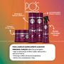 Imagem de Kit Haskell Pós Progressiva Sh Condicionador e Mascara 300ml