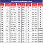 Imagem de Kit Parafuso Francês Com Porca  5/16'' x 1'' - 53,0010 (Com 25 Unidades) - Nord