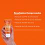 Imagem de Kit Sabonete Gel de Limpeza Antiacne 60g + Esfoliante Acne Proofing 100g Neutrogena + Tônico Adstringente 190ml Actine
