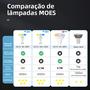 Imagem de Lâmpadas LED Inteligentes RGB C+W Reguláveis MOES Tuya ZigBee GU10 5W Controle De Luz WiFi Alexa