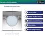 Imagem de Luminária Móveis Spot Point QUADRADA Quente 1,5w cor Cromada