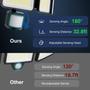 Imagem de Luzes Solares Externas Atfoyer - 351 LEDs, 3000LM, com 2 Controles Remoto