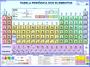 Imagem de Mapa Tabela Periódica Dos Elementos Químicos 120 Cm X 90 Cm Edição Atualizada
