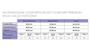 Imagem de Meia-Coxa Com Cinta Sigvaris 20-30mmhg Select Comfort