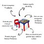 Imagem de Mesa Mesinha Infantil Dinossauro Com Cadeira Oferta Estudo Alimentação Infantil Monte Libano