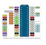 Imagem de Modulo Arduino Nodemcu V3 Esp8266 Wifi 802.11 Lua Ch340 12e