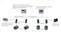 Imagem de Modulo remota i/o profinet odot cn-8032