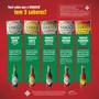 Imagem de Molhos De Pimenta Tabasco Kit 5 Sabores De 60Ml Cada