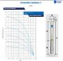 Imagem de Motobomba Submersível 3R3 2 Fios (sem Control Box-B20) 1,5cv