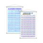 Imagem de Numerais 0 a 1000 + Algarismos Romanos Kit 2 Banners Grande