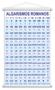 Imagem de Numerais 0 a 1000 + Algarismos Romanos Kit 2 Banners Grande