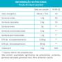 Ômega 3-6-9 1000mg Maxinutri 60 Cápsulas Imagem de Ômega 3-6-9 1000mg Maxinutri 60 Cápsulas