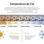 Imagem de Painel Plafon de Sobrepor Quadrado LED 15W 3000K Philips