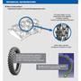 Imagem de Par Pneu Michelin TRACKER 80/100-21 + 120/90-18 Cross Enduro