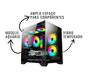 Imagem de PC Gamer Alligator Shop Intel i5 12400F, GeForce RTX 3050, Memoria 16GB DDR4, SSD 512GB NVMe