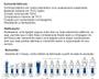 Imagem de Pct 10 Terminal Pino Agulha Macho 1,5 e 2,5mm 27a Azul TP2022