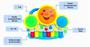 Imagem de Piano de Brinquedo Infantil Teclado Educativo Tambor Com Som e Luz Colorido