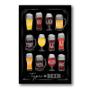 Imagem de Placa Decorativa Cerveja Types Of Beer Mdf 20x30 cm