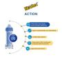 Imagem de Preservativo Blowtex Action 3 Unidades