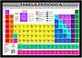 Imagem de Quadro Decorativo Tabela Periódica Didática IUPAC Laboratórios Quartos Salas Com Moldura RC000