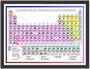 Imagem de Quadro Decorativo Tabela Periódica Elementos Químicos Biologia Química Com Moldura