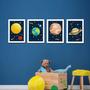 Imagem de Quadros para Quarto Infantil Sistema Solar Planetas Kit 4un