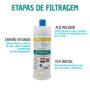 Imagem de Refil Filtro HF+3 Purificador Água Ibbl Fr600 Atlantis - Hidrofiltros