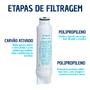 Imagem de Refil Pe10b Pe10x Compativel Para Filtro Electrolux Linha Pe Pe10 Pappca20