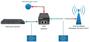 Imagem de RUCKUS Wireless GIGABIT Power Over ETHERNET Injector POE Injector Adaptor 740-64284-001