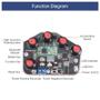 Imagem de Sensor de Gestos para Arduino - Controle de Luvas Robóticas