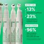 Imagem de Sérum para Olhos com Chá Verde e Niacinamida - 15ml