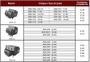 Imagem de SIBRATEC Relé Térmico JR28-1307 Ajuste 1,6~2,5A para Contator IC09 até IC32