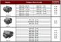 Imagem de SIBRATEC Relé Térmico JR28-1322 Ajuste 17~25A para Contator IC09 até IC32