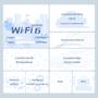Imagem de Sistema Wi-Fi 6 Mesh Tenda Nova AX1500 MX3, pacote com 3