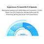 Imagem de Sistema WiFi Mesh TP-Link Deco X68 Tri-Band WiFi 6 - Pacote com 2 Unidades